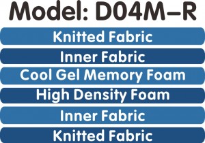 Reliable Supplier 2020 Fashionable 3d Spacer Fabric Flexible Mattress MEMORY FOAM MATTRESSES：D04M-R