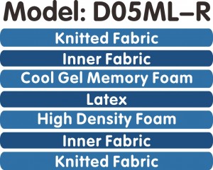 Reliable Supplier 2020 Fashionable 3d Spacer Fabric Flexible Mattress MEMORY FOAM MATTRESSES：D05ML-R