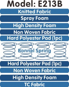 Reliable Supplier 2020 Fashionable 3d Spacer Fabric Flexible Mattress  INNERSPRING MATTRESSES：E213B