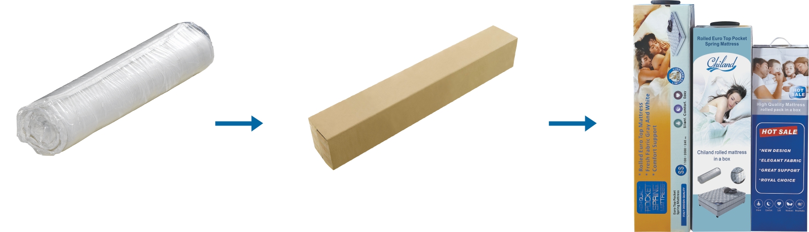 OEM China Hospital Equipments -
HYBRID MATTRESSES:BT52PM-R – CHILAND FURNITURE detail pictures